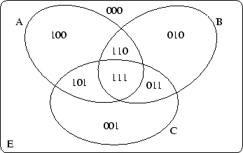 \includegraphics{/home/jr/tex/alg/ens.eps}